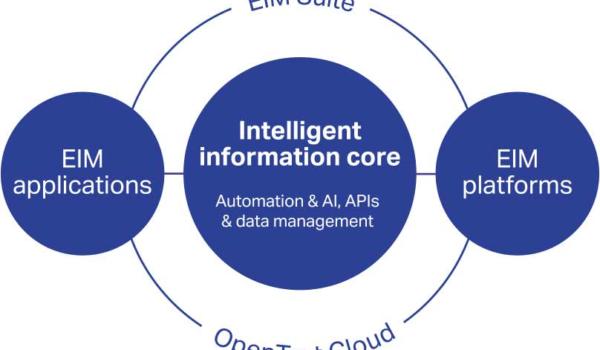 opentext-intelligent-and-connected-enterprise-graphic