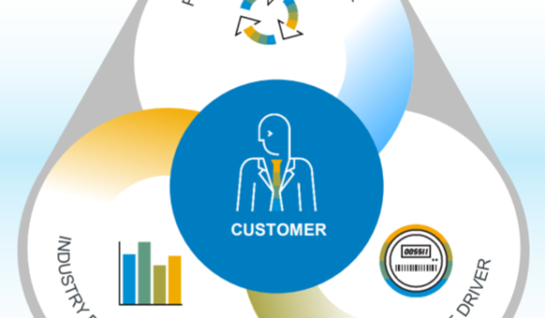 SAP Business Scenario recommendations